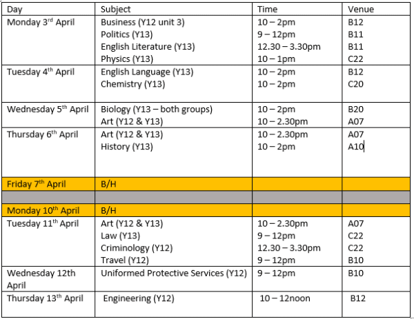Sixthform Easter Revision