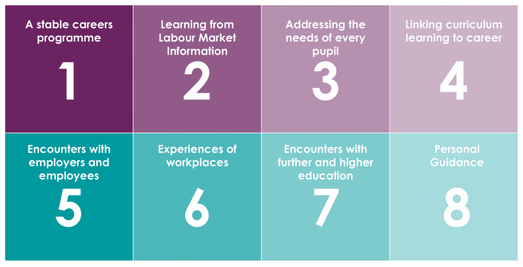 Gatsby Benchmarks Cowley International College St Helens